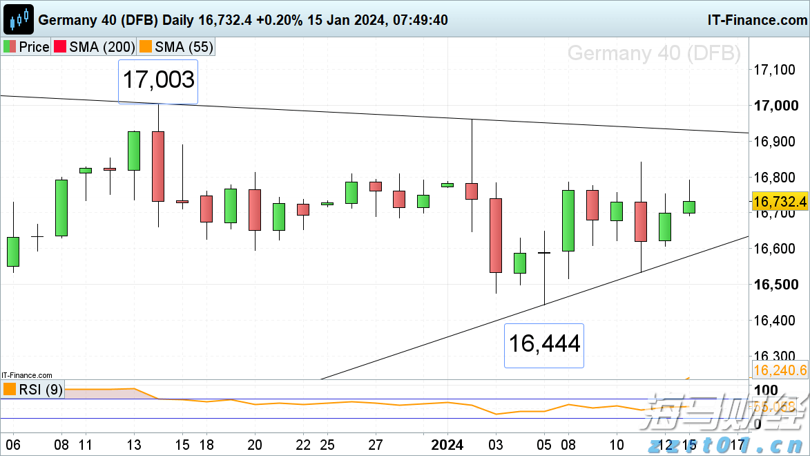 上海市市场监管局：复工复产特种设备安全风险提示