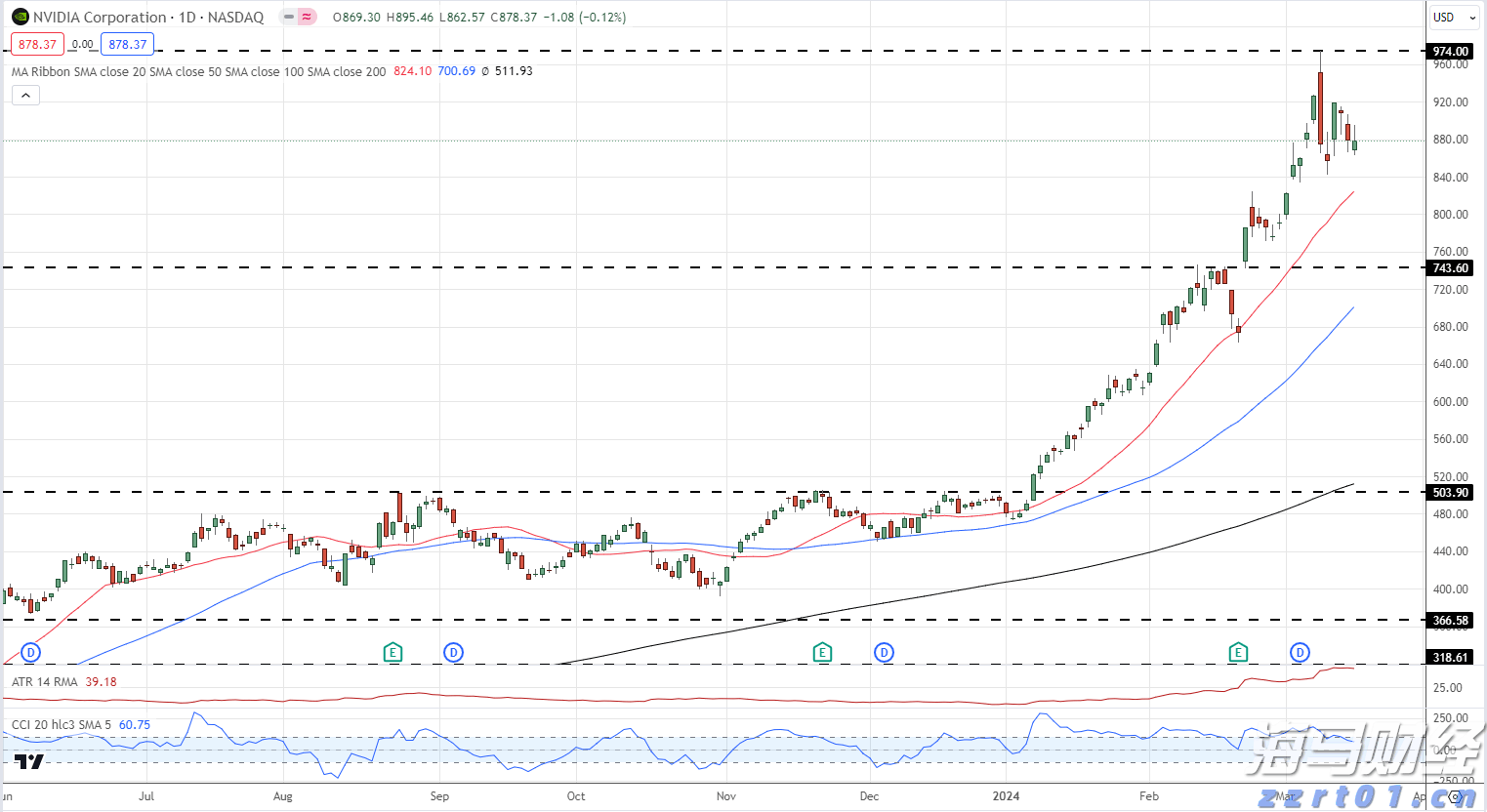 钟南山佩戴“共和国勋章”，观礼九三阅兵
