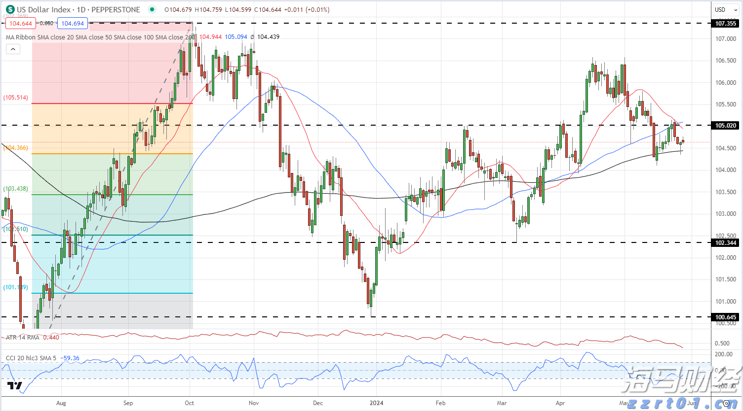 我国基本实现对重要河湖动态管理